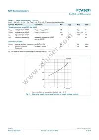 PCA9691T/1 Datasheet Page 18