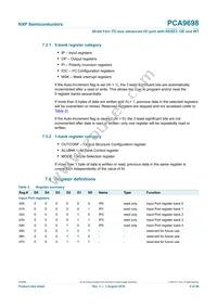 PCA9698DGG/S911 Datasheet Page 9