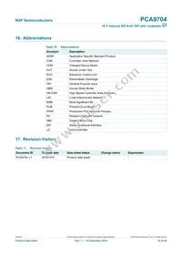 PCA9704PWJ Datasheet Page 23