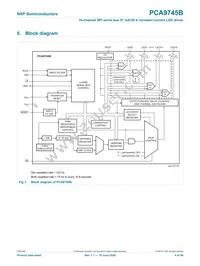 PCA9745BTW/Q900J Datasheet Page 4