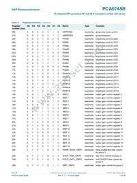 PCA9745BTW/Q900J Datasheet Page 7
