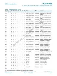 PCA9745BTW/Q900J Datasheet Page 8