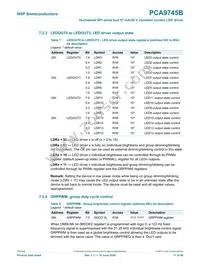 PCA9745BTW/Q900J Datasheet Page 11