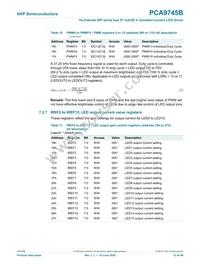 PCA9745BTW/Q900J Datasheet Page 13