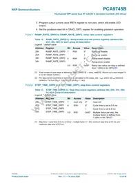 PCA9745BTW/Q900J Datasheet Page 15