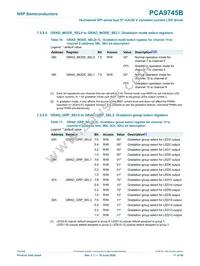 PCA9745BTW/Q900J Datasheet Page 17