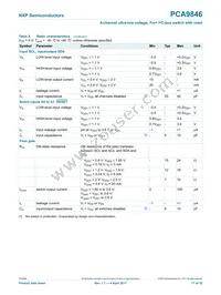 PCA9846PWJ Datasheet Page 17