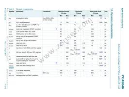 PCA9846PWJ Datasheet Page 19