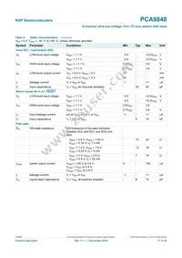 PCA9848PWZ Datasheet Page 17