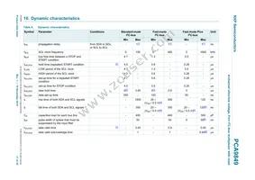 PCA9849PWJ Datasheet Page 17