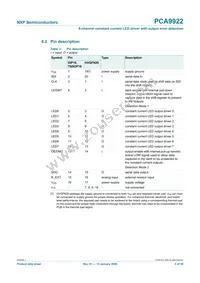 PCA9922PW Datasheet Page 5