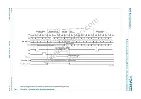 PCA9922PW Datasheet Page 11