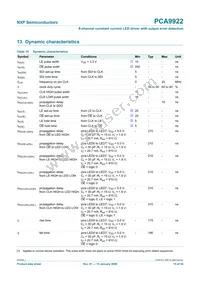 PCA9922PW Datasheet Page 15