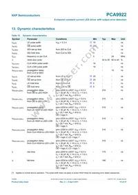 PCA9922PW Datasheet Page 15