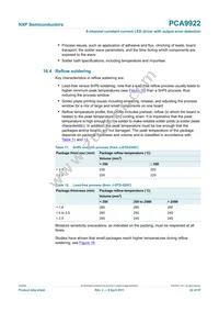 PCA9922PW Datasheet Page 22