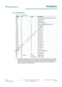 PCA9955ATWJ Datasheet Page 7