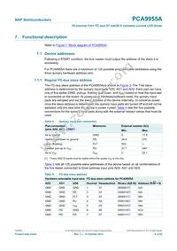 PCA9955ATWJ Datasheet Page 8