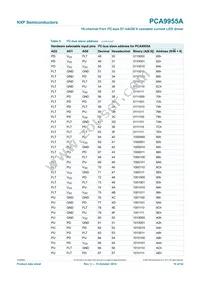 PCA9955ATWJ Datasheet Page 10