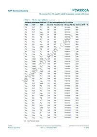 PCA9955ATWJ Datasheet Page 11