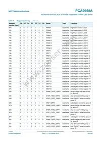 PCA9955ATWJ Datasheet Page 15