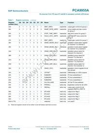 PCA9955ATWJ Datasheet Page 16