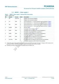 PCA9955ATWJ Datasheet Page 17