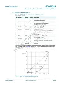 PCA9955ATWJ Datasheet Page 18