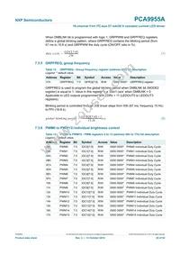 PCA9955ATWJ Datasheet Page 20