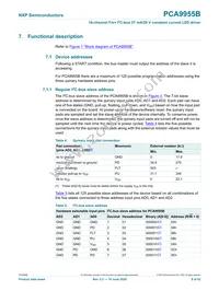 PCA9955BTW/Q900J Datasheet Page 8