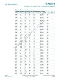 PCA9955BTW/Q900J Datasheet Page 9