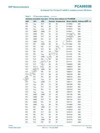 PCA9955BTW/Q900J Datasheet Page 10