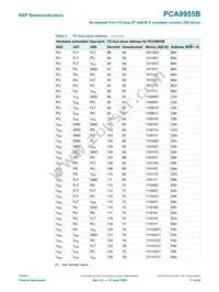 PCA9955BTW/Q900J Datasheet Page 11