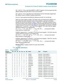 PCA9955BTW/Q900J Datasheet Page 14