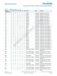 PCA9955BTW/Q900J Datasheet Page 15