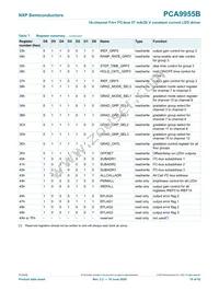 PCA9955BTW/Q900J Datasheet Page 16