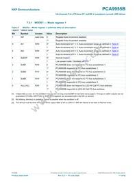 PCA9955BTW/Q900J Datasheet Page 17