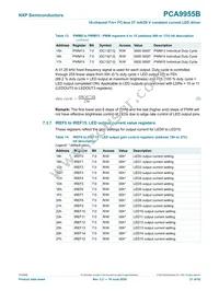 PCA9955BTW/Q900J Datasheet Page 21