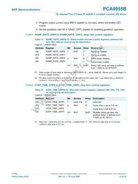 PCA9955BTW/Q900J Datasheet Page 23
