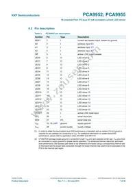 PCA9955TW Datasheet Page 7