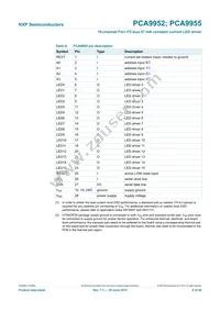 PCA9955TW Datasheet Page 8