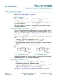 PCA9955TW Datasheet Page 9