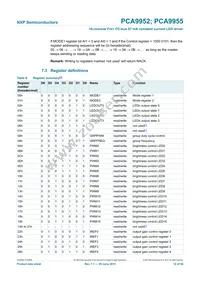 PCA9955TW Datasheet Page 12