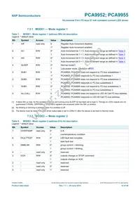 PCA9955TW Datasheet Page 14