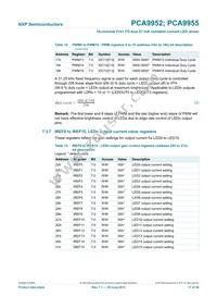 PCA9955TW Datasheet Page 17