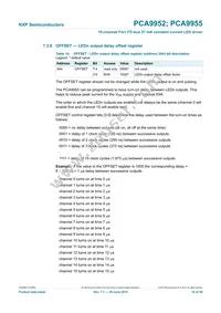 PCA9955TW Datasheet Page 18
