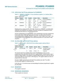 PCA9955TW Datasheet Page 19