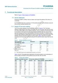 PCA9956ATWY Datasheet Page 7