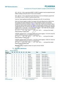 PCA9956ATWY Datasheet Page 13