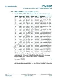 PCA9956ATWY Datasheet Page 19