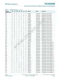 PCA9956BTWY Datasheet Page 14